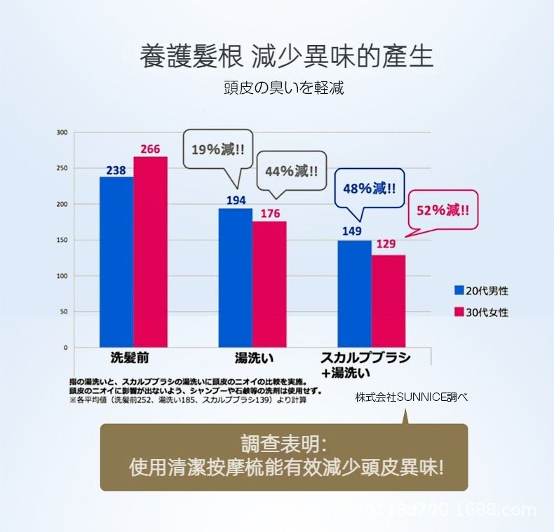 日本 Kawatani 頭皮清潔按摩梳｜按摩清潔頭皮｜角質護理｜激活毛囊| 女士長髮專用 頭皮按摩 家用 乾濕兩用 