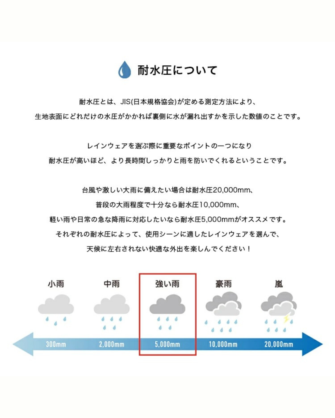 日本代購【 2026新商品 日本直送 KiU 最輕量 便攜 雨褸 (約320g) Lightest Compact Rain Poncho 】