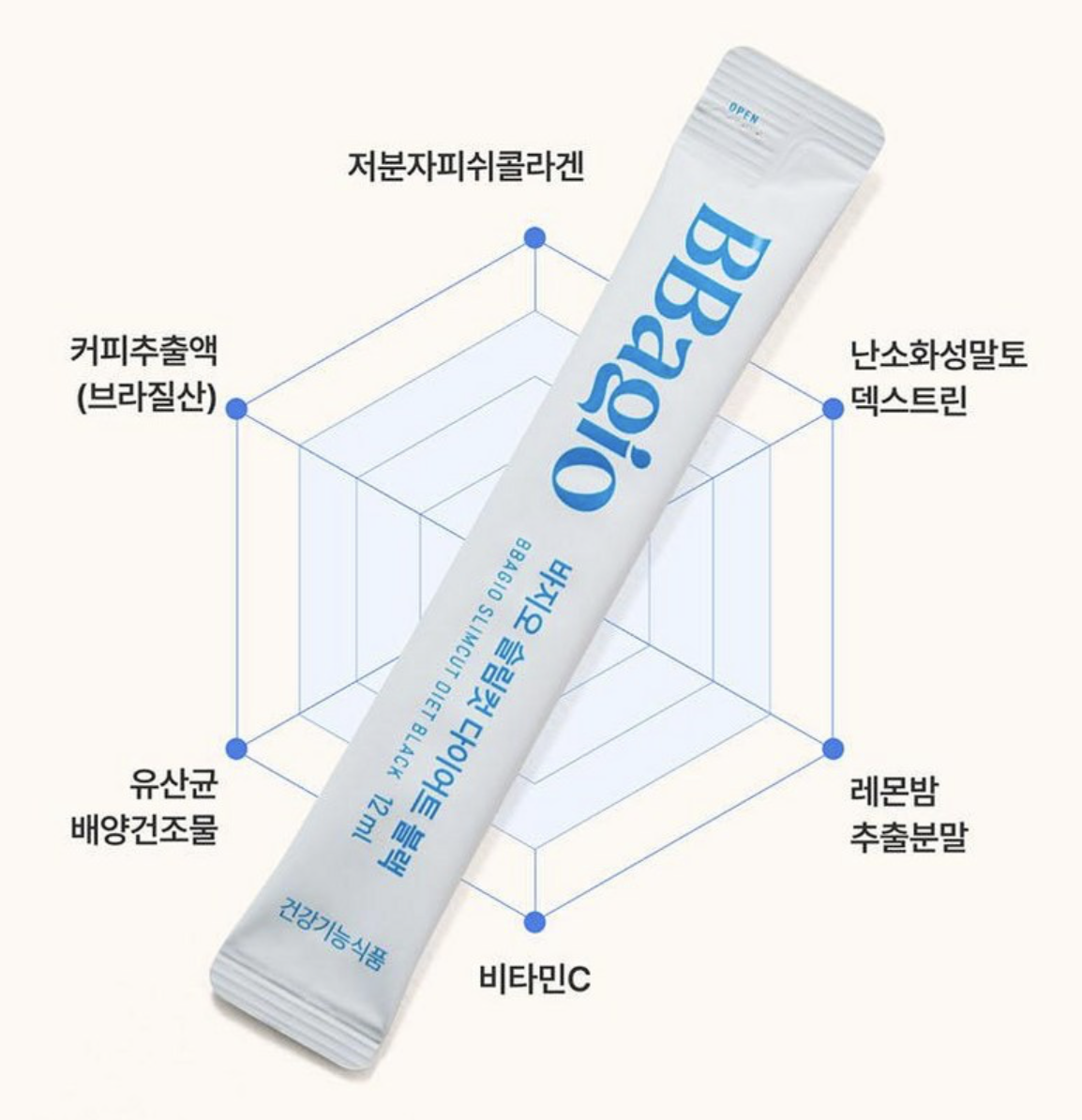 韓國 Bbagio 藤黃果 膠原 咖啡濃縮液 14 入/盒｜Slimcut Diet Black