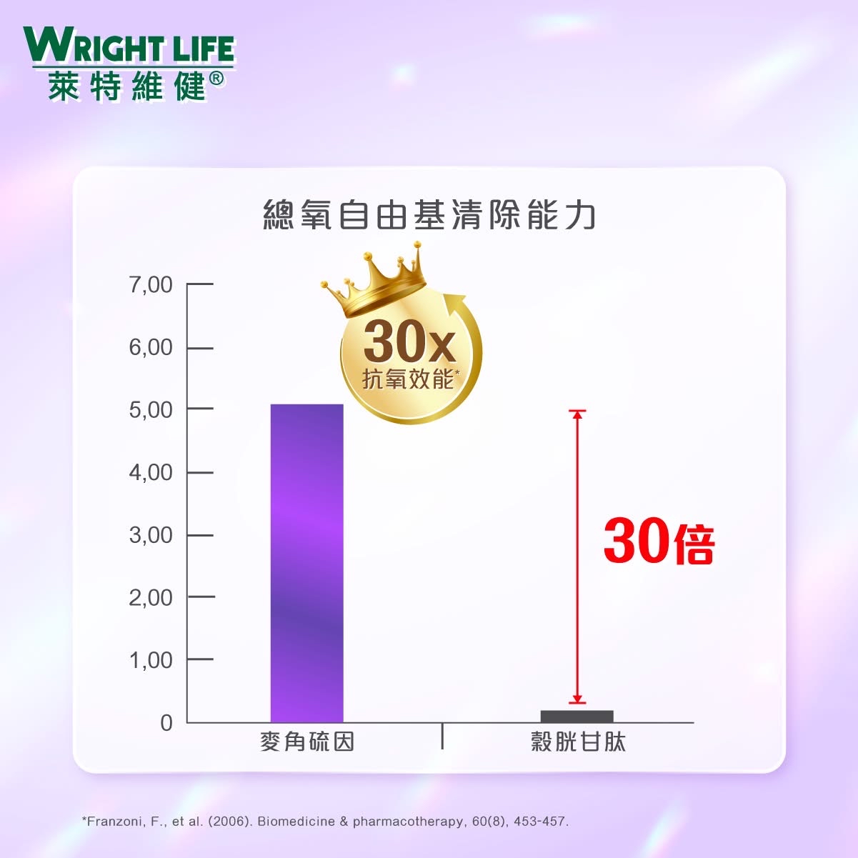 萊特維健 冰肌顏 60粒