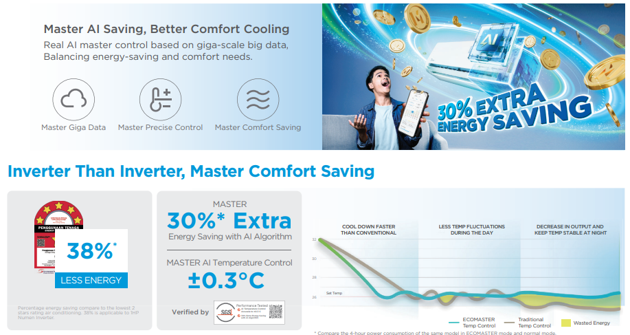 Midea 1.0HP Numen Pro Series Wall-Mounted Inverter Air Conditioner (MSNEB-10CRFN8)