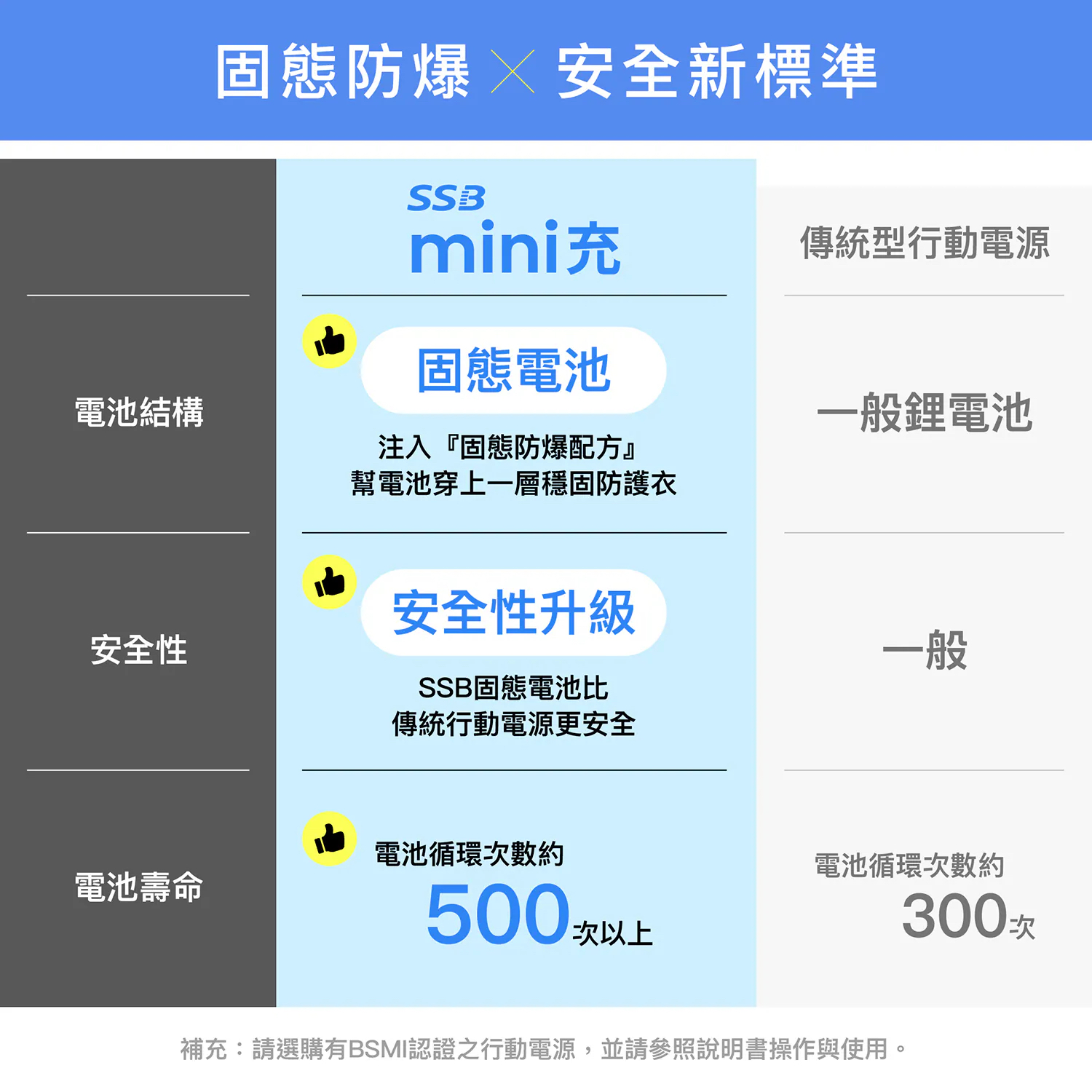 PhotoFast SSB mini 固態行動電源