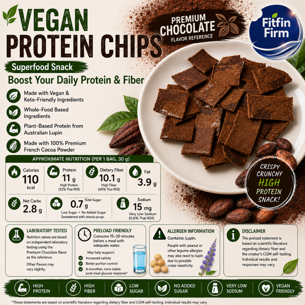 [FIN]Protein chips