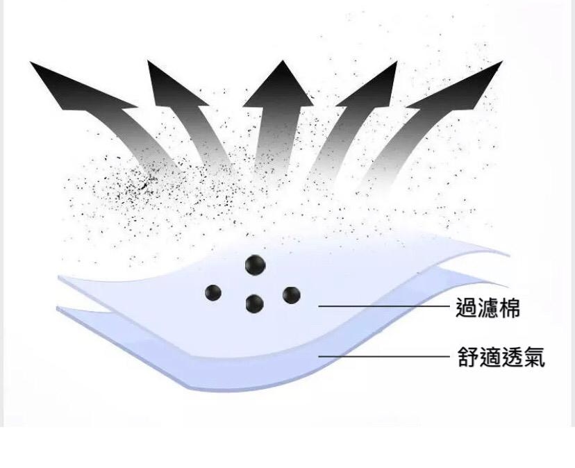 日本KOBAYAKAWA通用無紡布口罩墊(50pcs) - 1件 - 現貨