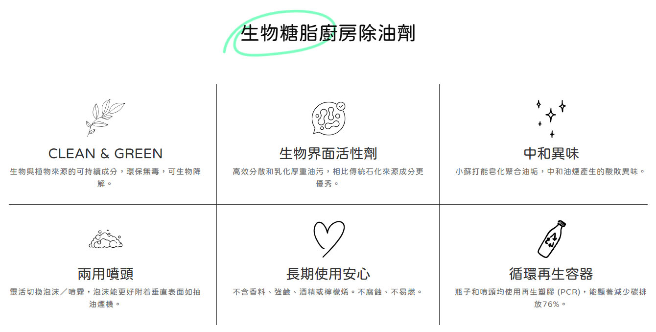 \ ℕ𝔼𝕎! / HYGINOVA 生物糖脂廚房除油劑