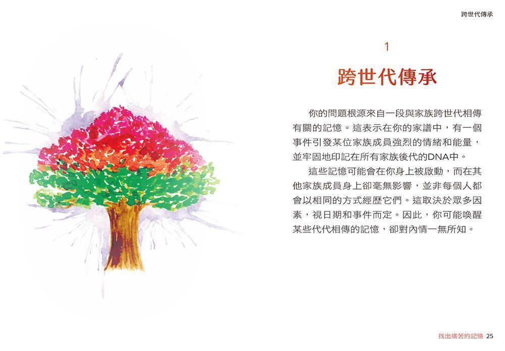 釋放情緒阻塞：安卡神諭卡