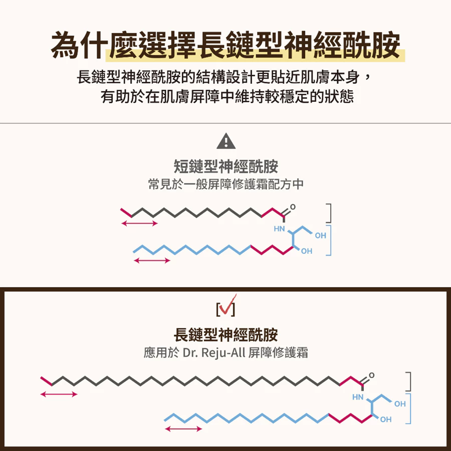 韓國Dr.REJUALL 神經醯胺屏障修復霜 50ml  [預計9月中出貨]