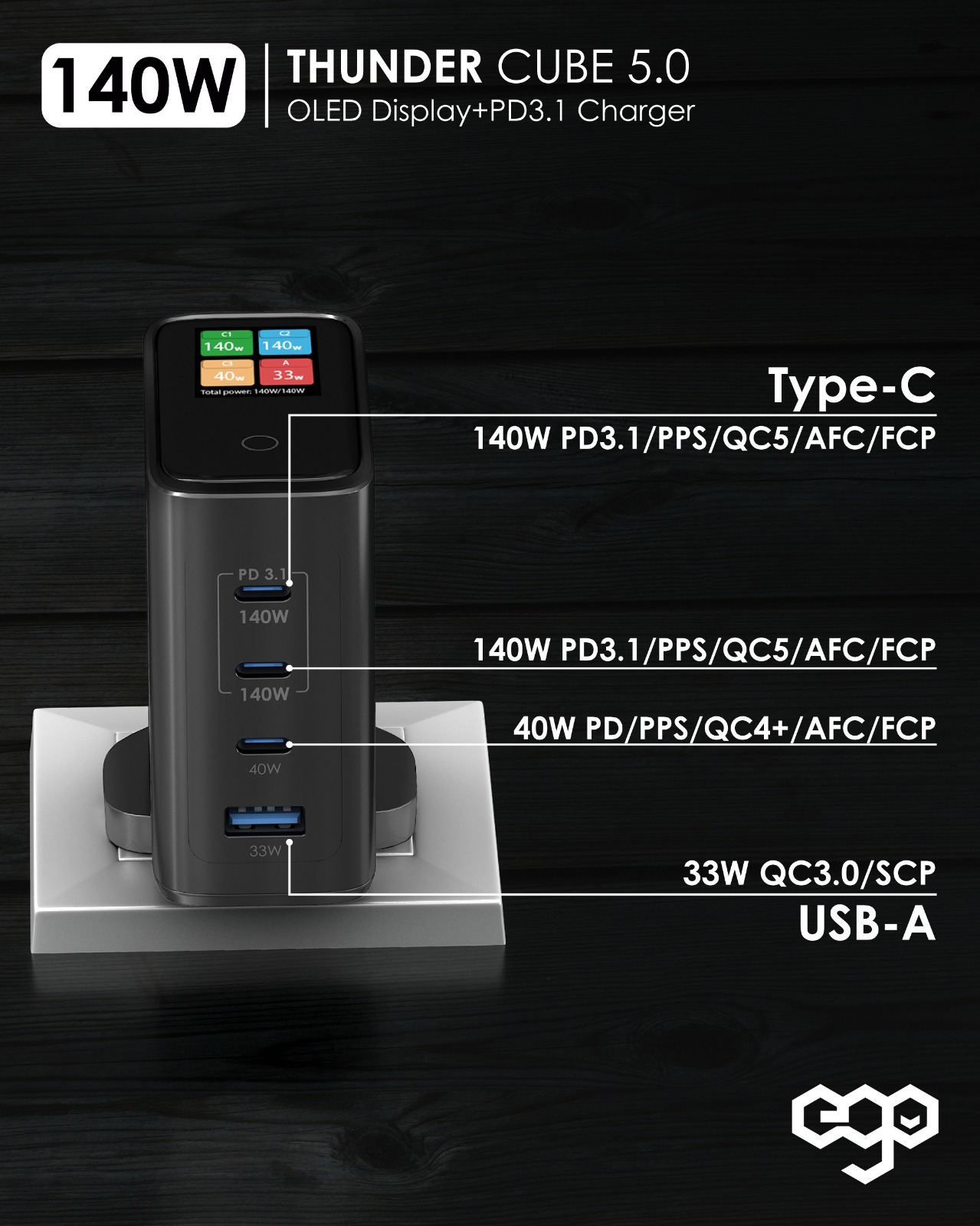 EGO 140W氮化鎵充電器 Thunder Cube 5.0 帶OLED顯示屏和PD3.1
