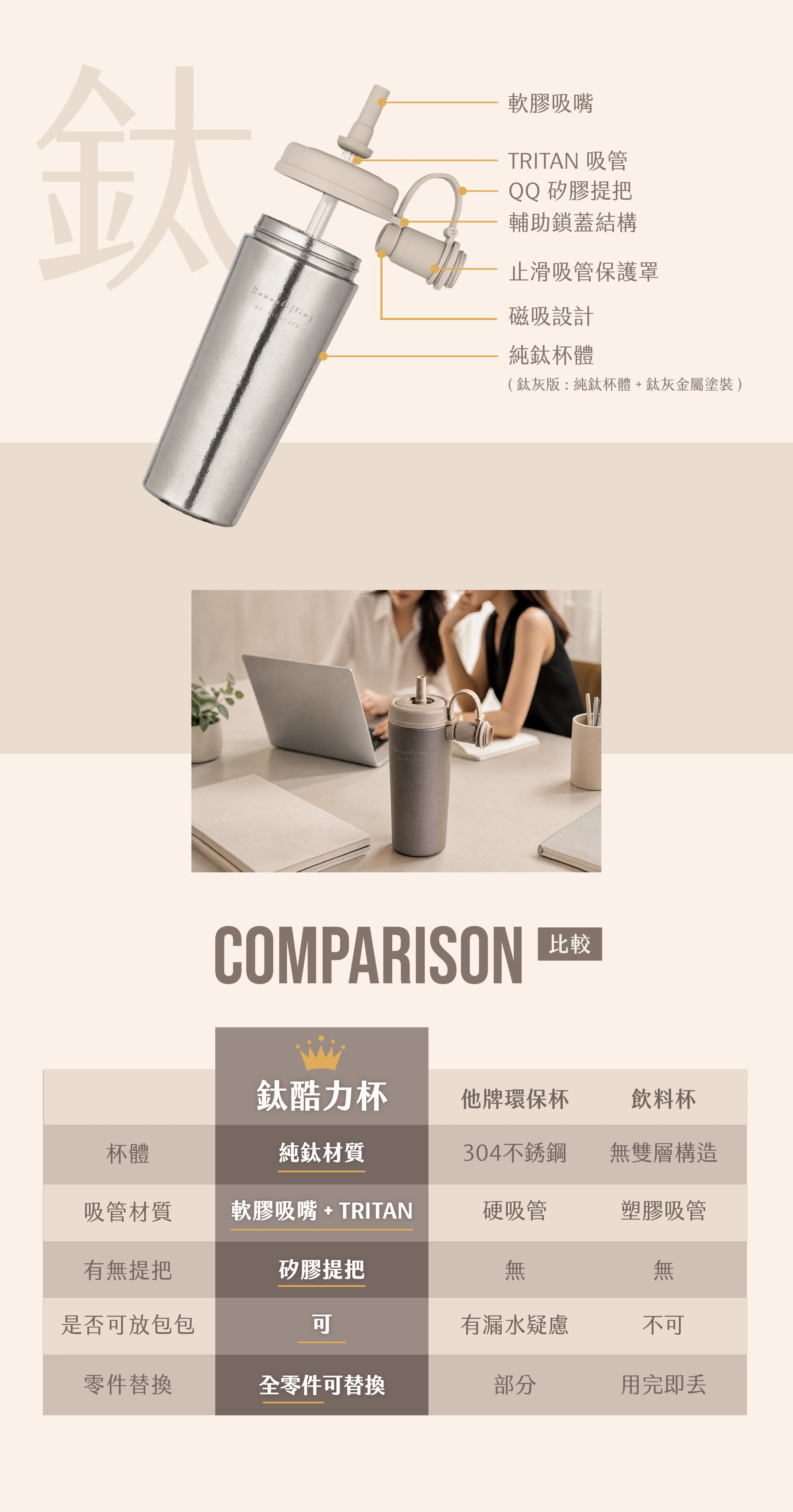 香港行貨  鈦灰(磨砂) 台灣 RICOCAFE 鈦酷力杯｜Ti COOLID｜800ml｜純鈦保溫｜超輕量｜不殘味 | 保溫保冰杯 |