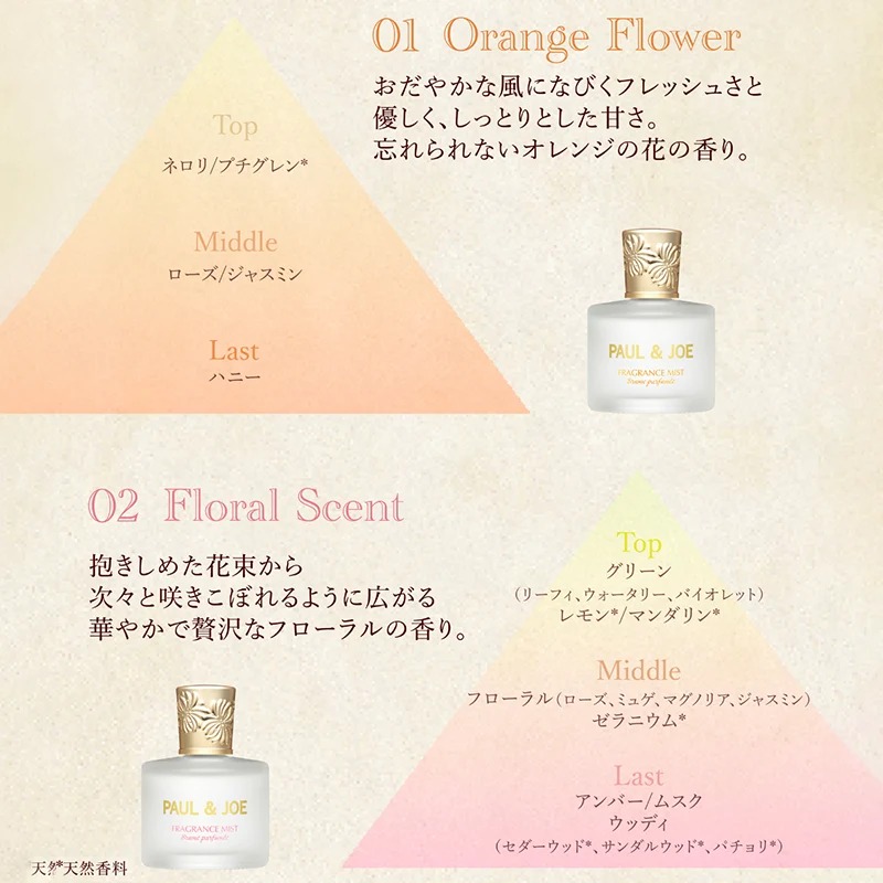 🎀【預訂】Paul & Joe Fragrance Mist 50ml - Orange Flower