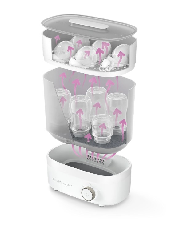 香港行貨 Philips 飛利浦 Avent Premium 蒸氣消毒烘乾機 SCF293/01