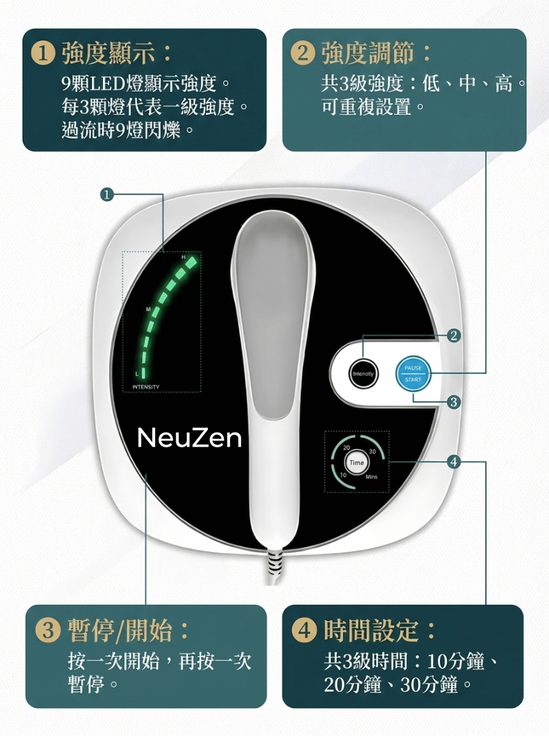 [香港行貨丨一年保養] Neuzen 超聲波 1MHz 深層肌肉修復儀 | 針對肩頸僵硬、腰背痠痛、運動後深層疲勞而設 Neuzen 1MHz Ultrasonic Deep Muscle Repair Device | Designed for stiff neck and shoulders