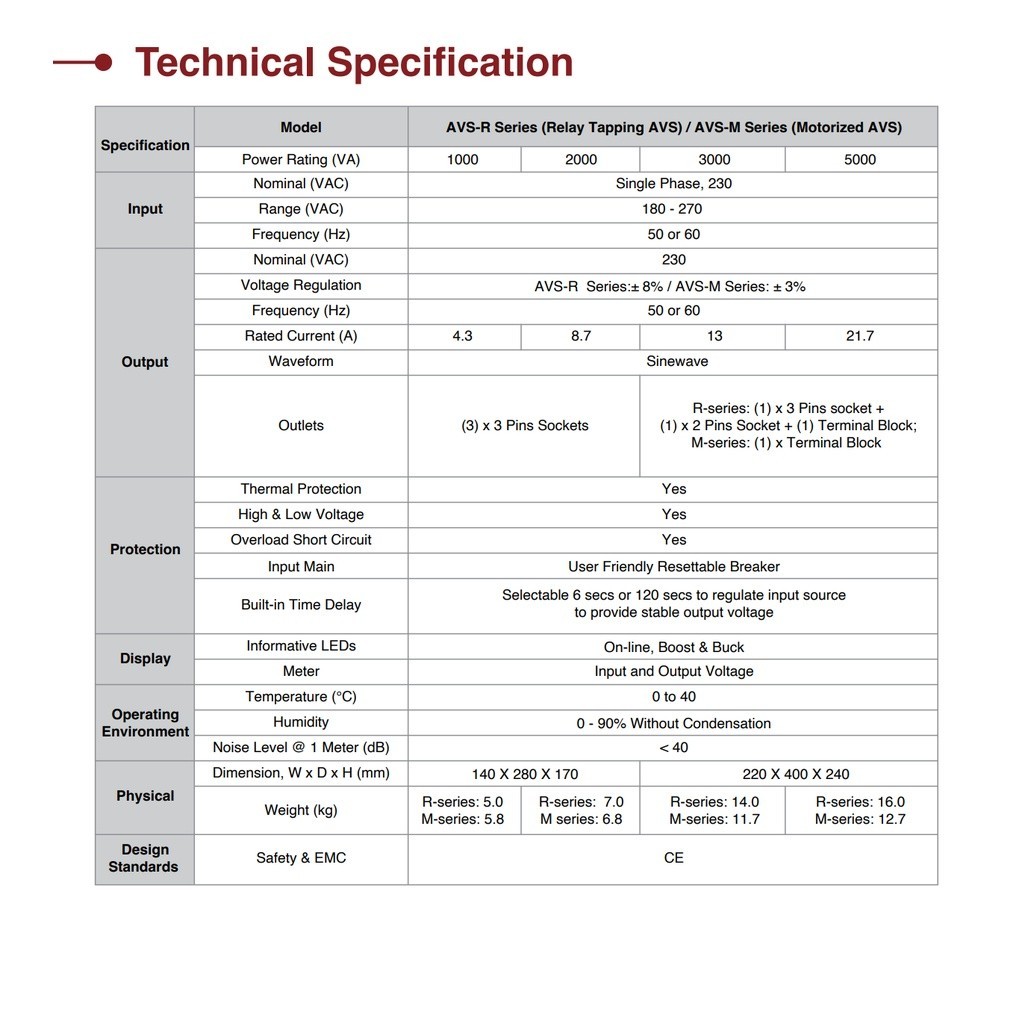NeuroPower 1KVA 3KVA Industrial Auto Voltage Stablizer AVR Auto Voltage Regulator AVS-R1KE AVS-R3KE Neuro Power