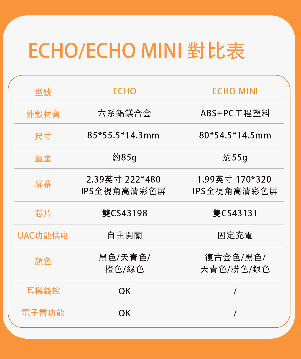 金屬迷你小巧的無損音樂播放機 ~ FiiO SNOWSKY (雪漫天) Echo (4GB)