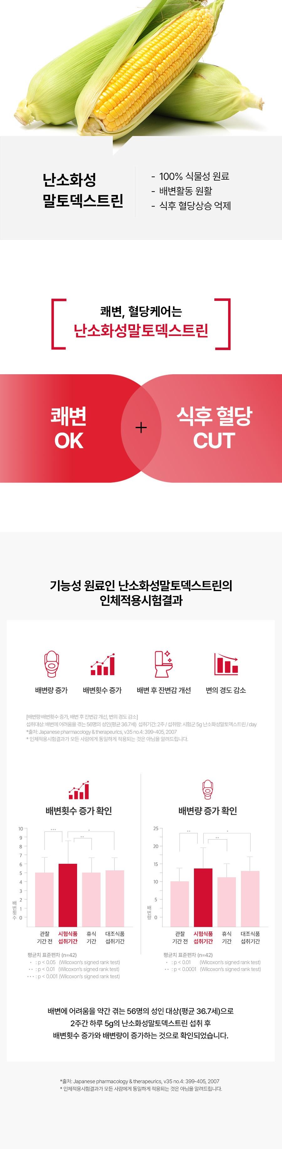 韓國Foodology Coleology Cutting Jelly 植物減脂速纖果凍條 一盒10條