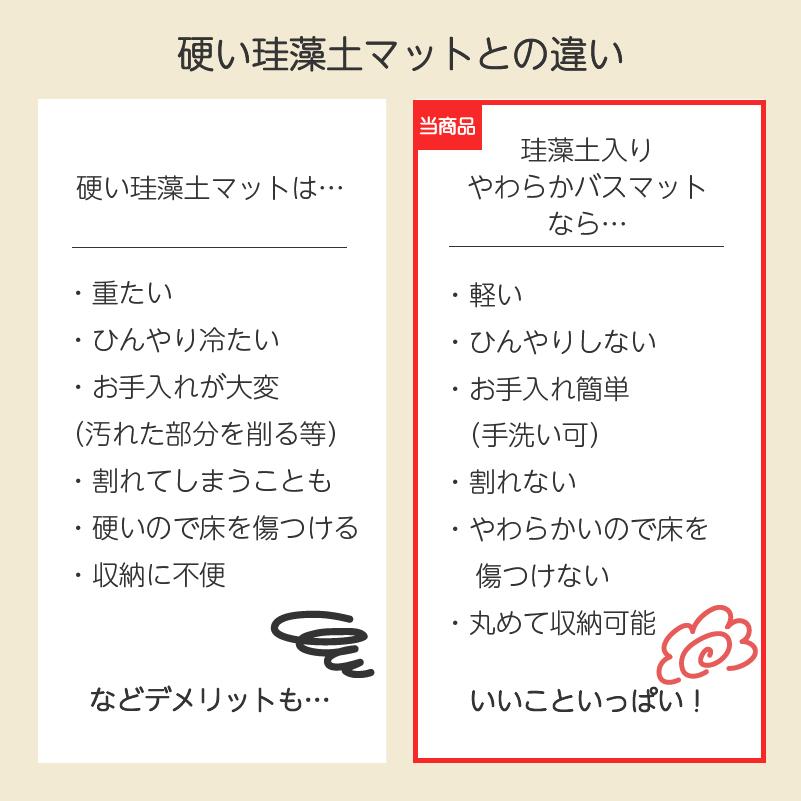 🔥🔥【日本直送《MIFFY》珪藻土軟質浴室地墊】