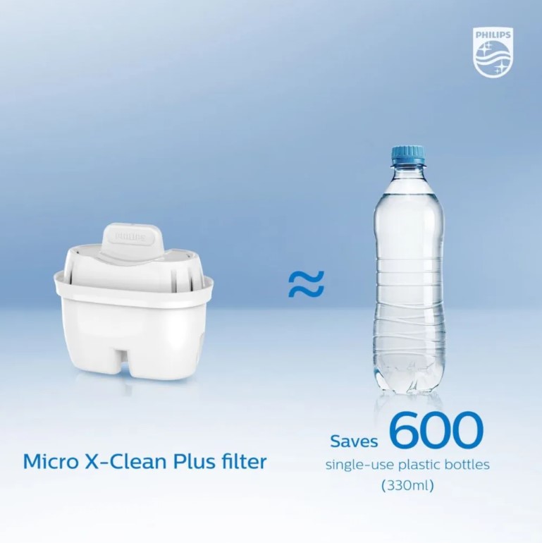香港行貨 Philips 飛利浦 Philips 飛利浦Micro Pure 濾水芯(三個裝) X2 AWP211 適用於 ADD5910M, ADD5980M, AWP2935 及 AWP2937