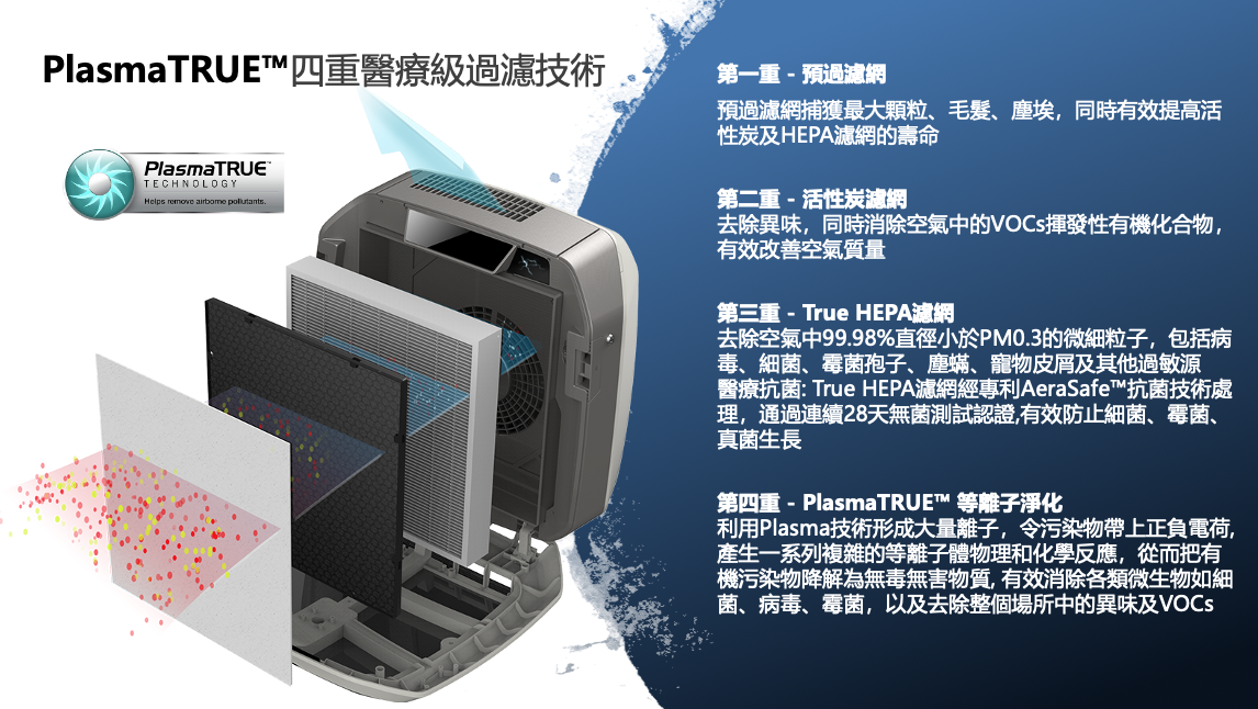 AeraMax AM3S PC 醫療級智能寵物空氣淨化機 香港三腳插頭 (預購產品)