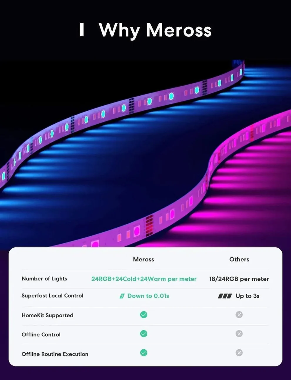 香港行貨 2年保養 Meross 5米 RGBWW 智能 LED 燈帶 (MSL320PHK) 
