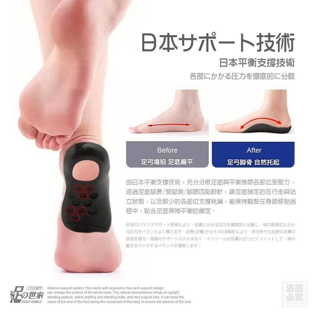 $58對,2對起$48對,足の世家 扁平救星 足弓矯正鞋墊
