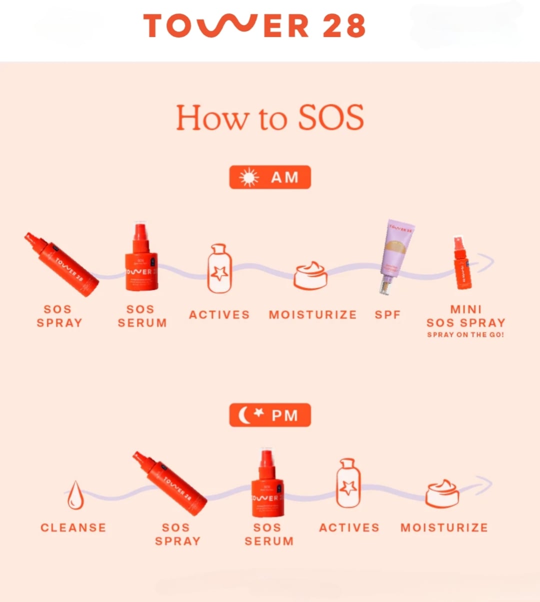 Tower 28 Beauty Insider -潤唇蜜 Lip Jelly  Pistachio 色 1.36ml mini + SOS救援噴霧60ml 