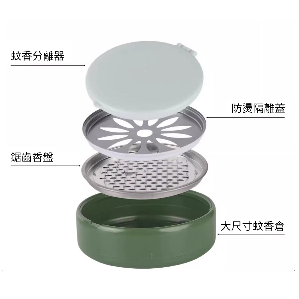 蚊香分離器 蚊香盒 防燙蚊香盤 安全蚊香盒 白色 [平行進口] HK2768