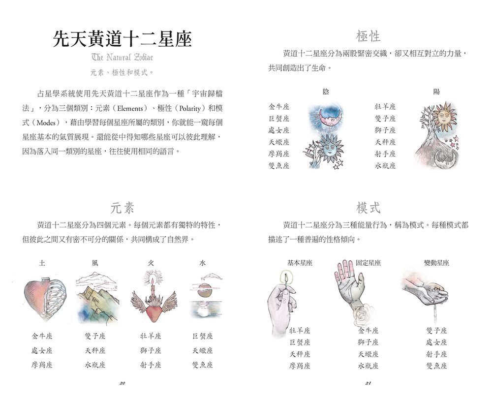 天體占星神諭卡