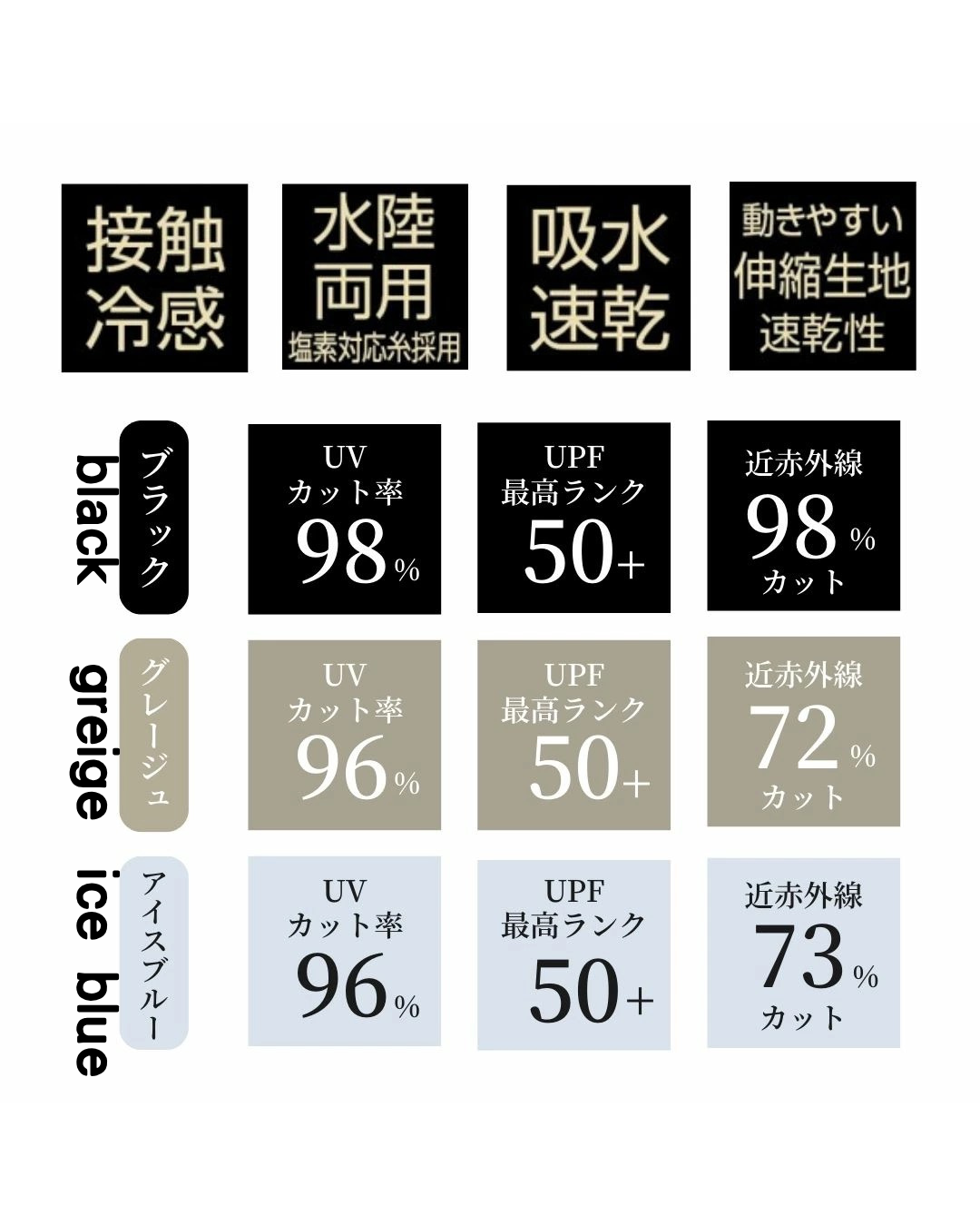 日本代購【 2026新色 日本直送 由頭包到落手指尾 🛡️水陸兩用 抗UV -5℃ 涼感 防曬外套 | -5℃ Cooling UV Protection Hoodie • Full Coverage & Water/Land Use 】