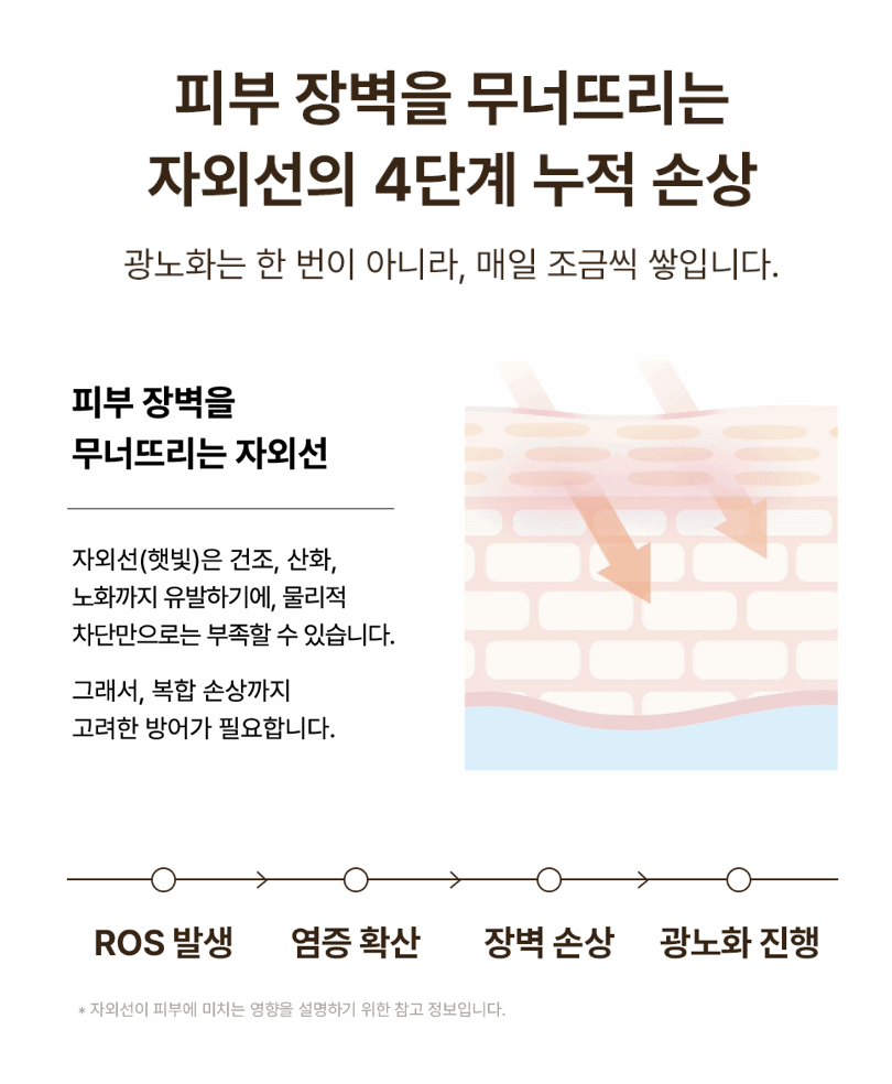 韓國藥房 DR. REJU-All 高效PDRN 舒緩再生 防曬精華 50ml｜Advanced PDRN Calming Sun Serum 