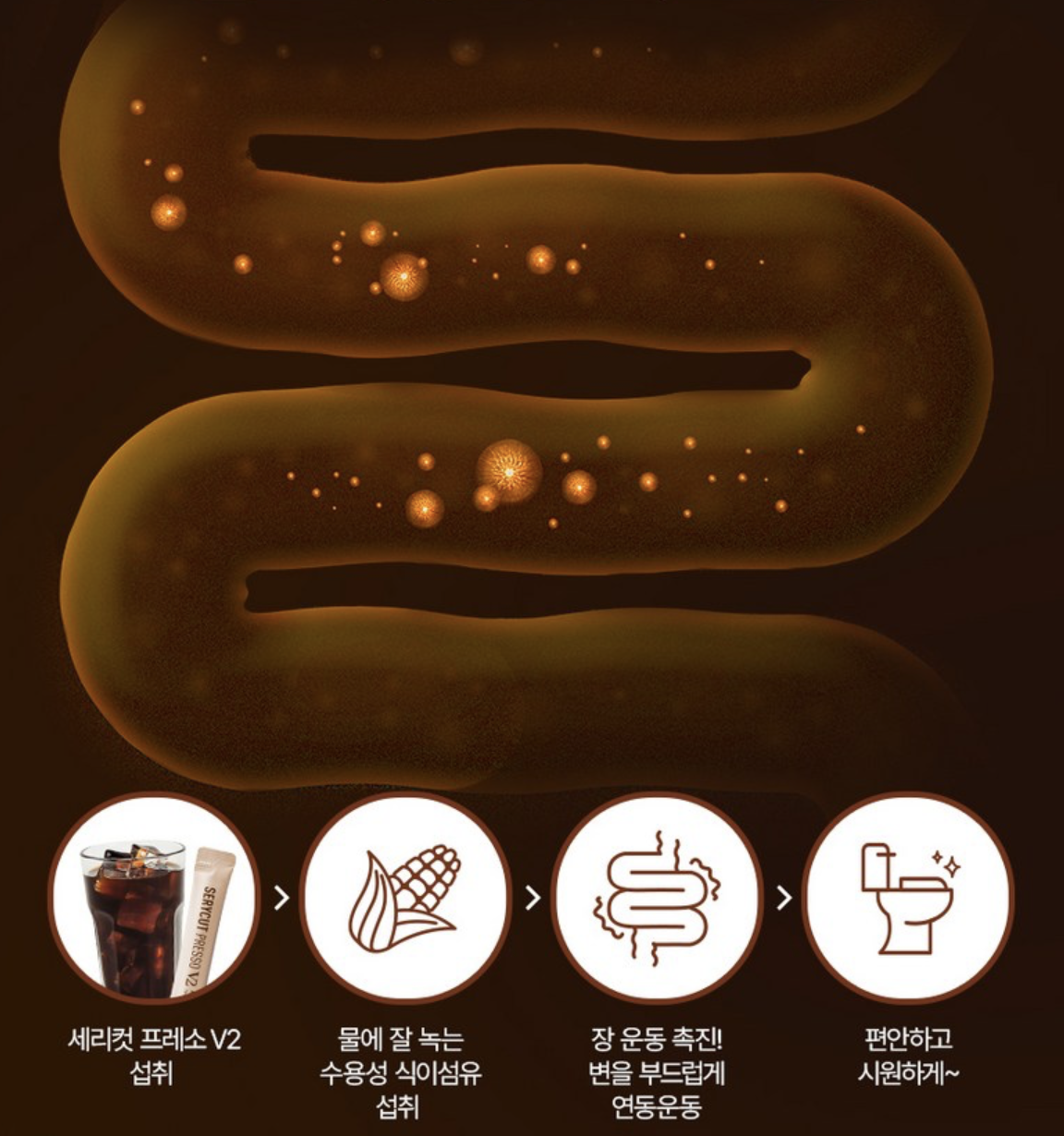 韓國 SERYBURN  藤黃果減脂咖啡 50條 / 盒｜SERYCUT PRESSO V2