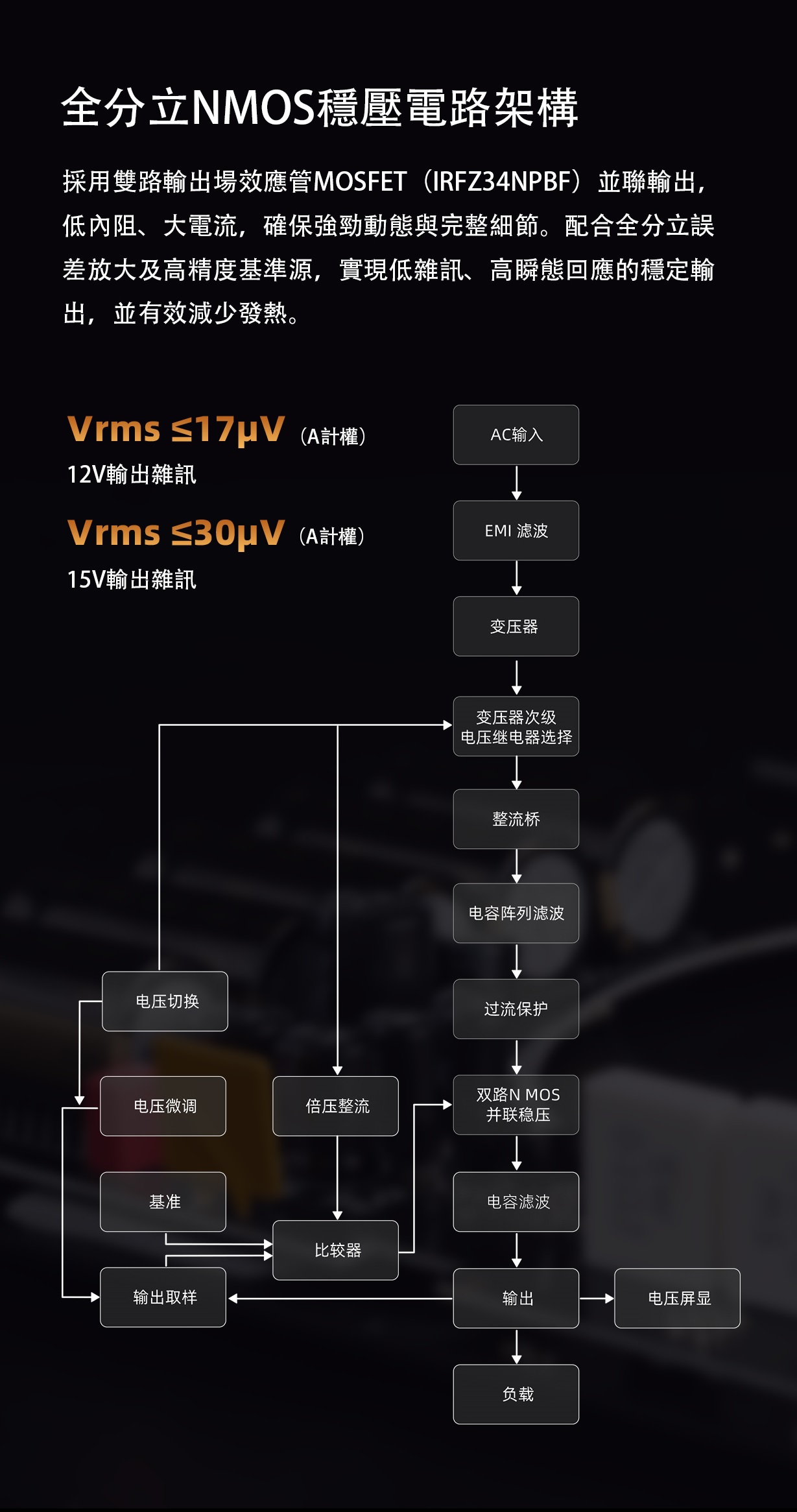 FiiO 淨化電源系列 ——FiiO DARKSIDE PRO