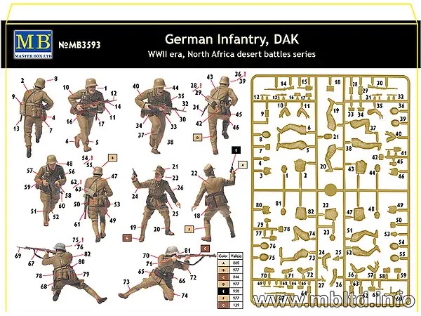 1/35 German Infantry DAK WWII Era North Africa Desert Battles