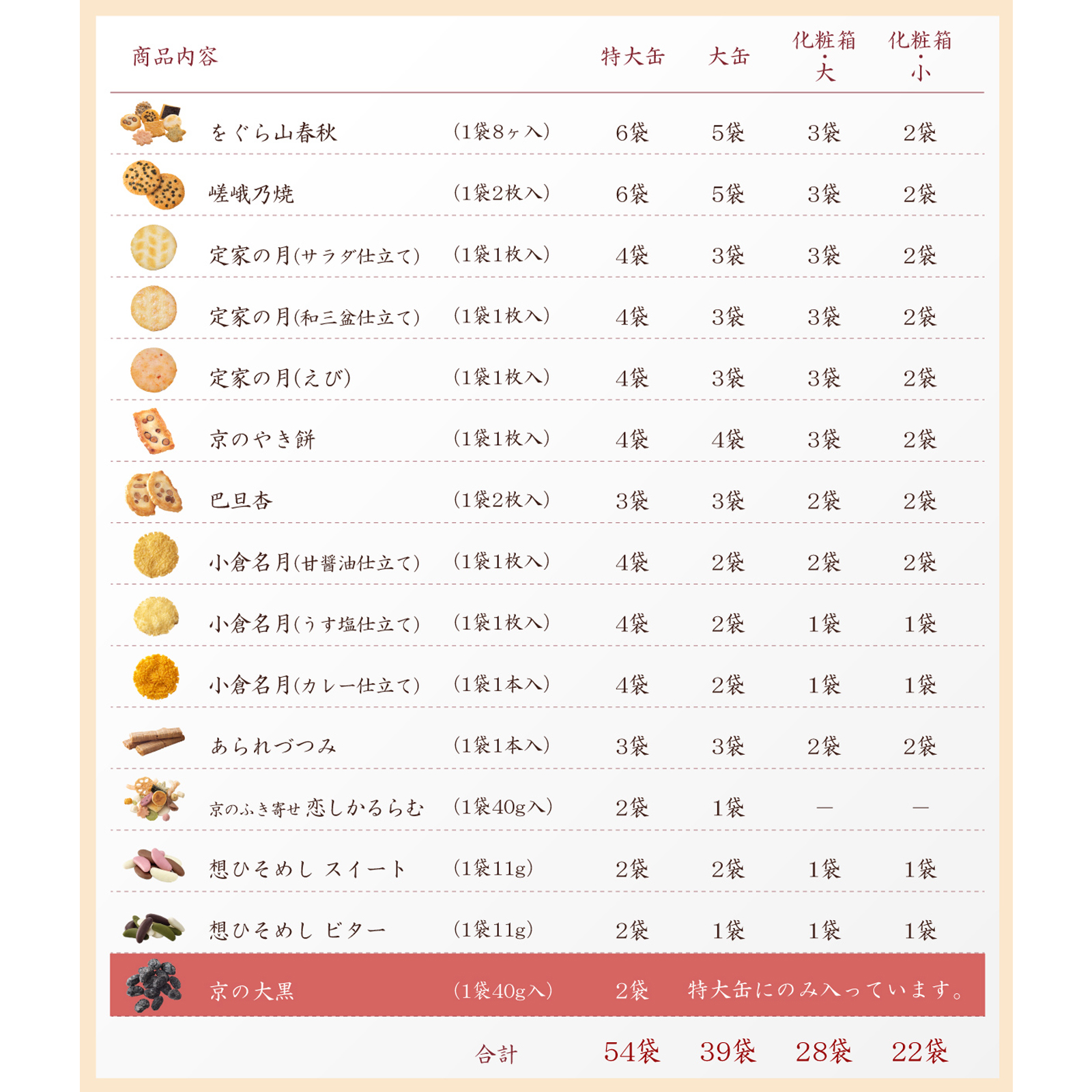 小倉山荘 だんらん三室山 大缶（39袋入）- 01260342