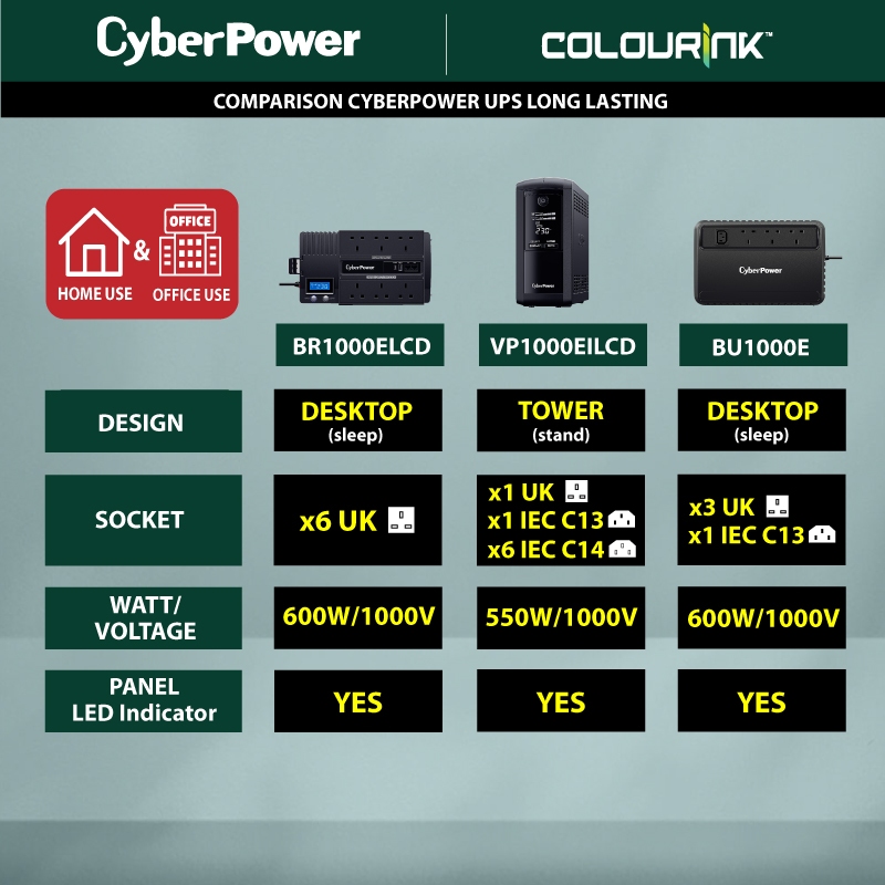 Cyberpower VP1000EILCD 550W UPS Power Backup Battery Line Interactive for Computer Modem Router CCTV similar PRO901WS