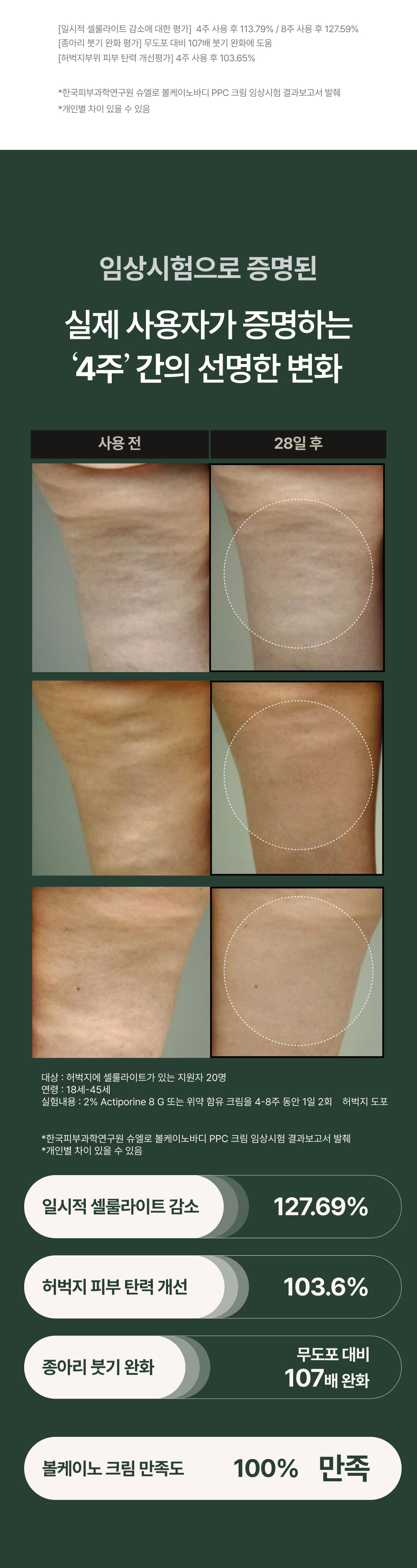 預購 韓國 Suelo 火山身體纖形PPC乳霜 120g