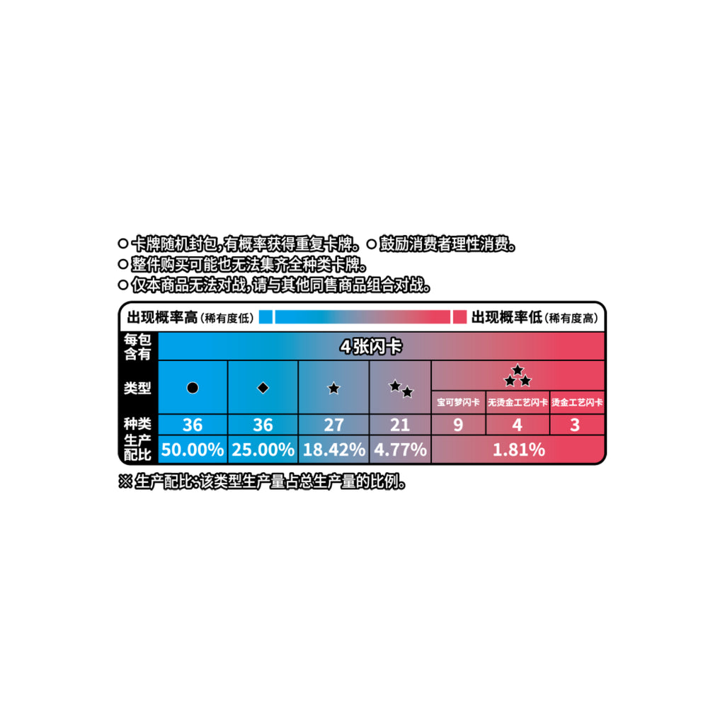 [Pokémon TCG] 151 驚喜系列 Vol.3 耿鬼 (簡中版) | 包