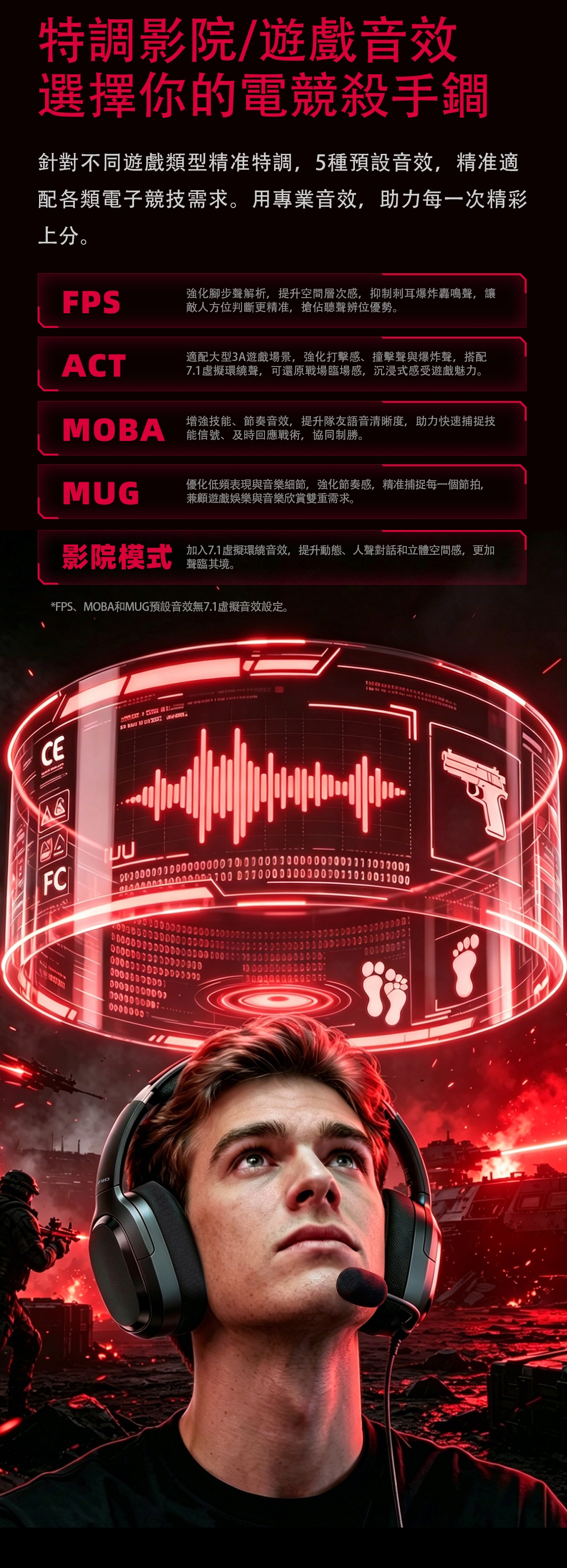 首款電競耳機 ~ 賽級好聲音 ~ FiiO FG3