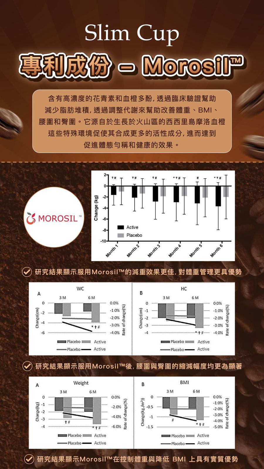 Slim Cup燃脂專利 咖啡(1盒15包)