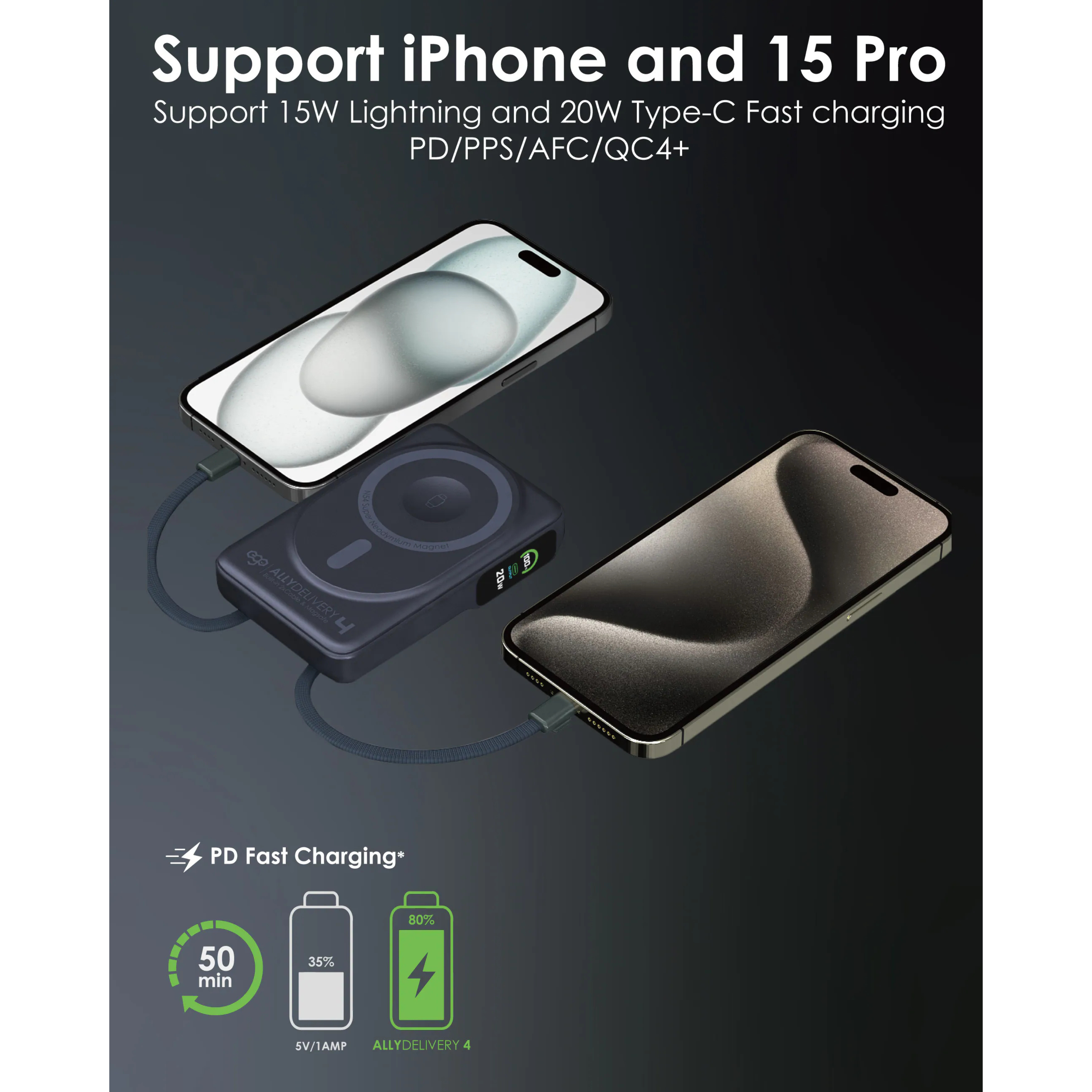 EGO AllyDelivery 4 @3C認證版.Magsafe 10000mAh 6in1 移動電源