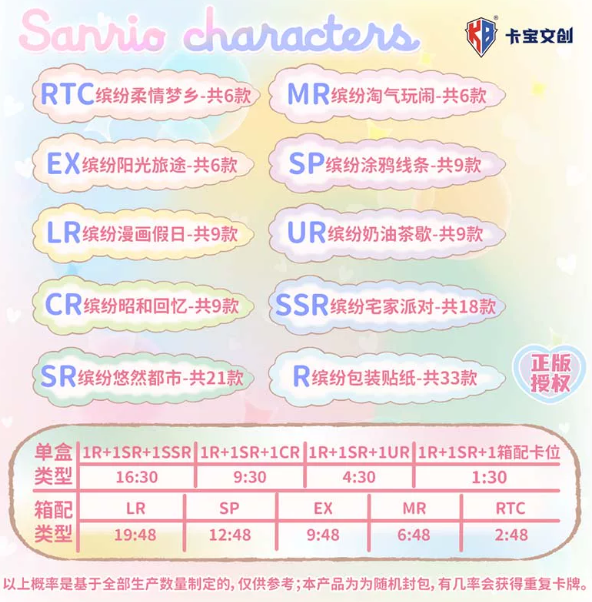 Sanrio拍立得卡繽紛life第二彈