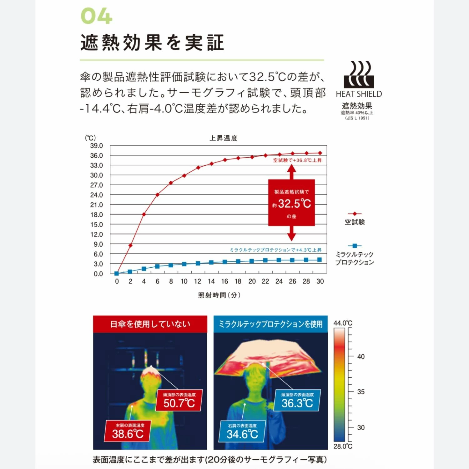 日本 MiracleTech 防曬隔熱 晴雨兼用 自動縮骨遮 