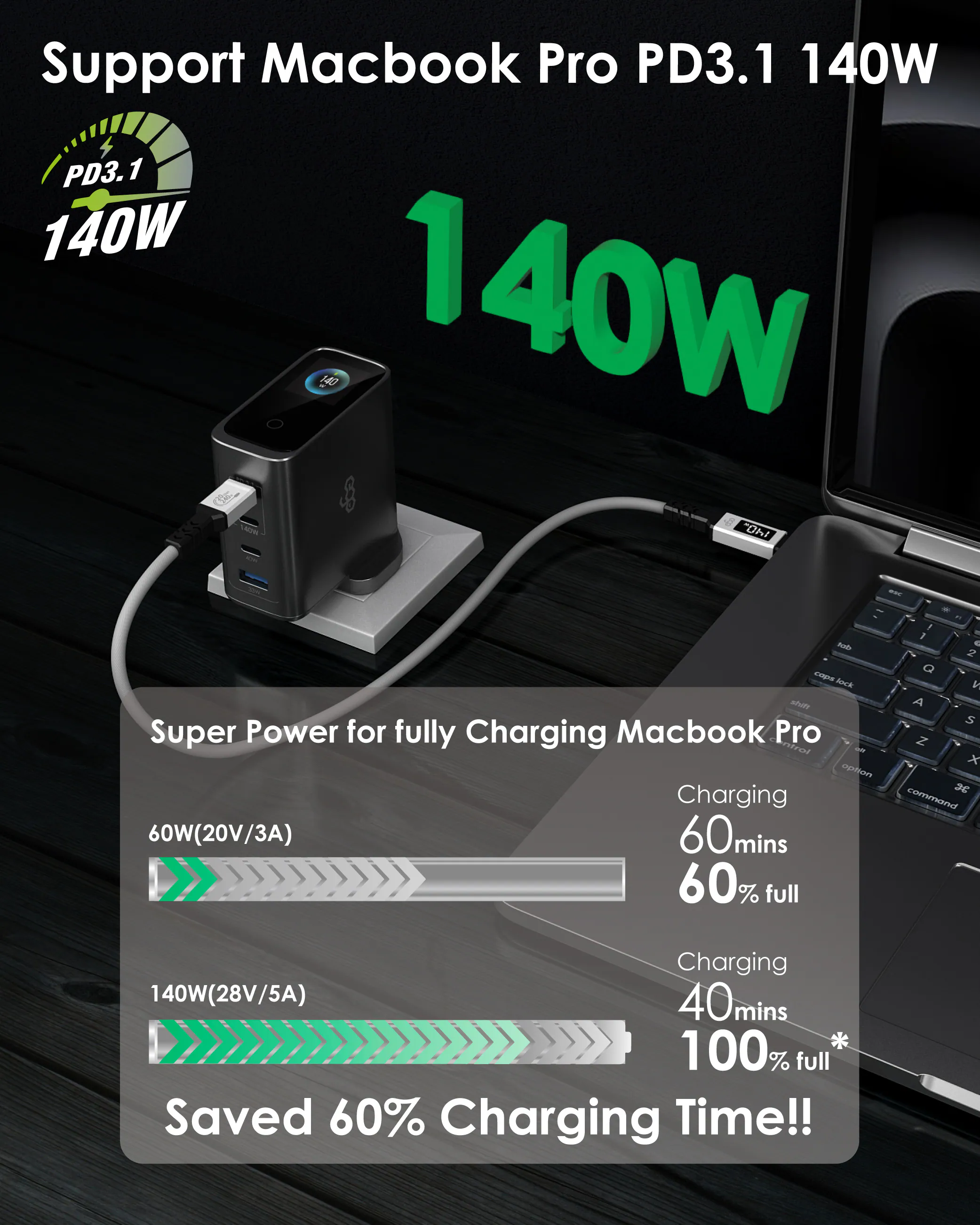 香港行貨 一年保養 ego 140W THUNDER CUBE 5 OLED 充電器 LP-140W-3C1A-UE｜牆插充電器｜USB充電器｜GaN 3｜USB-C充電器 