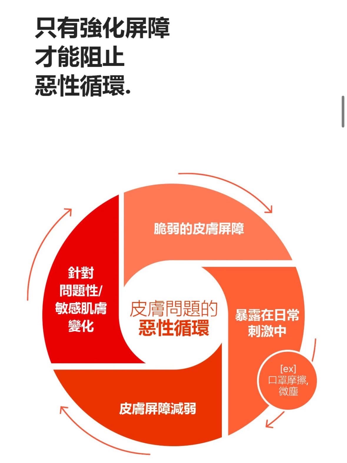 PURCELL PIXCELL BIOM™ 2BILLON/ml Ampoule  20億/mL乳酸菌鎮靜舒緩原液安瓶  30ml 2️⃣➕1️⃣  Set 原價$717