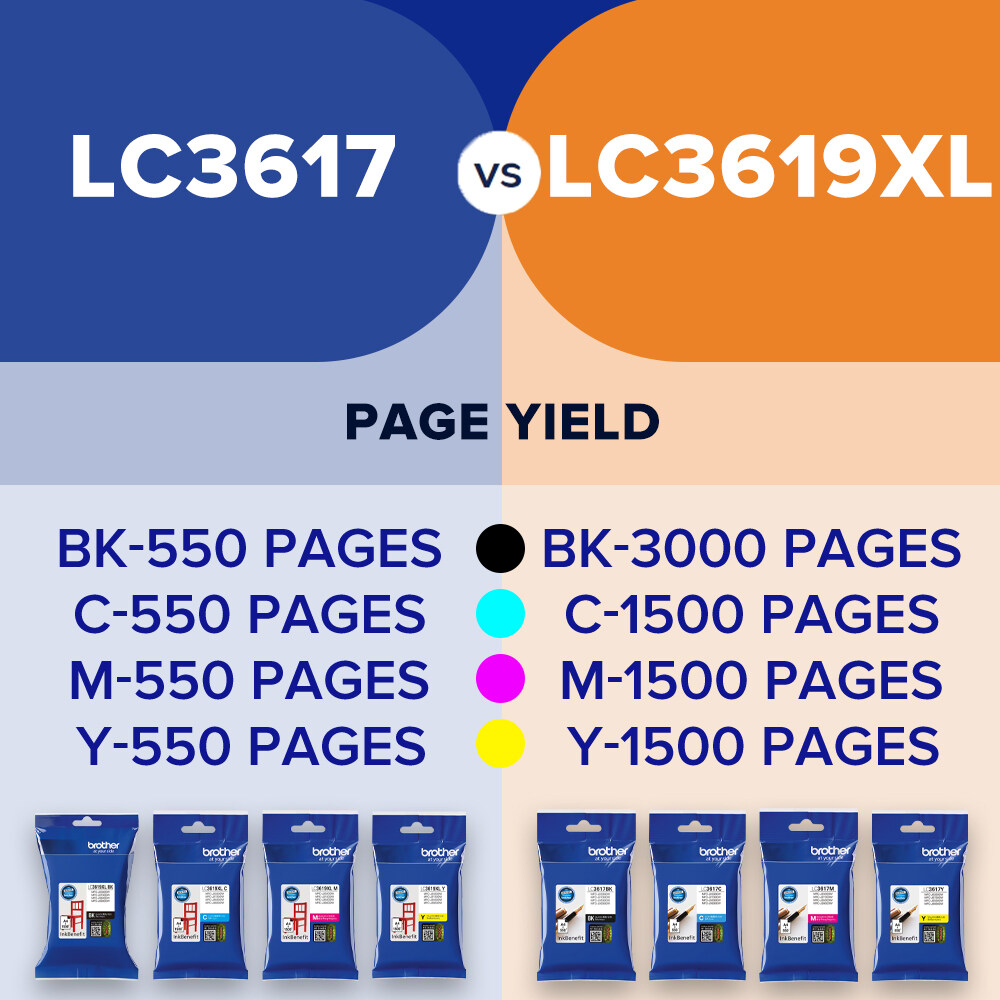 Brother Original Genuine LC3617 Combo Set BKCMY for MFC-J2330DW MFC-J2730DW MFC-J3530DW MFC-J3930DW lc-3617 lc3619xl