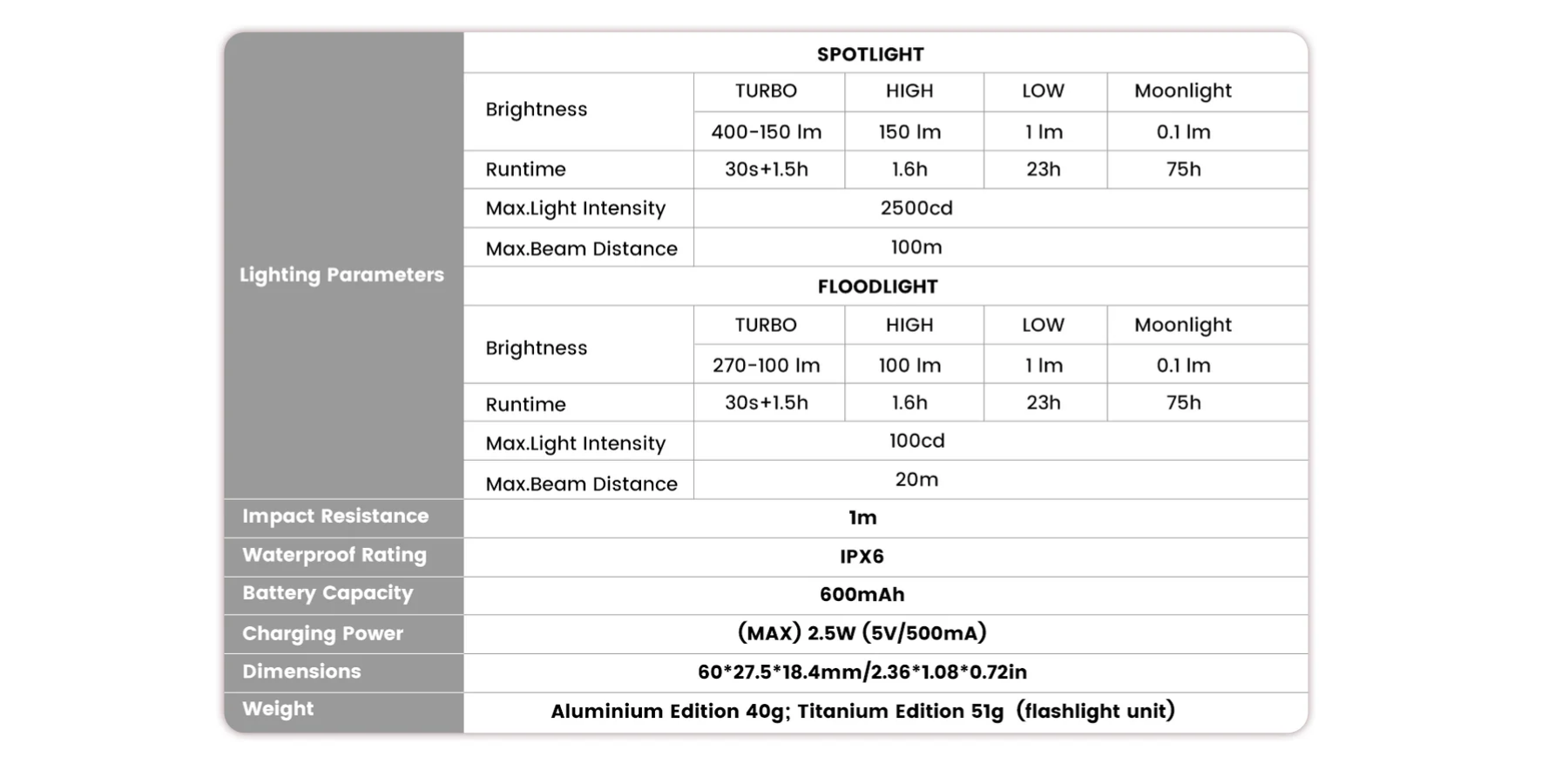 Loop Gear SK09, 鋁合金夾子版