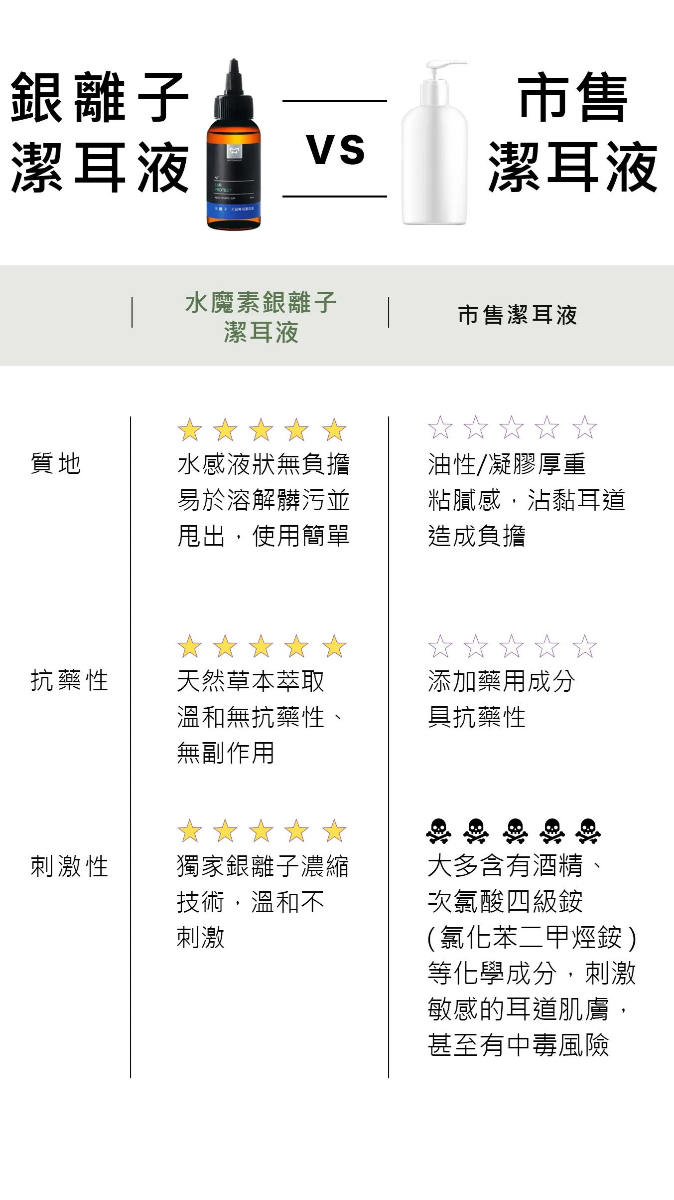 （特價）水魔素【貓狗專用】銀離子潔耳液