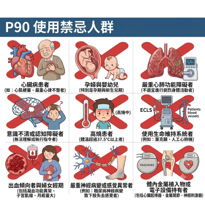 【細胞逆齡神盾】智能太赫茲細胞活化儀 | Advanced THz & PEMF Cellular Wellness Device — 深層祛濕排寒，一機全效修護