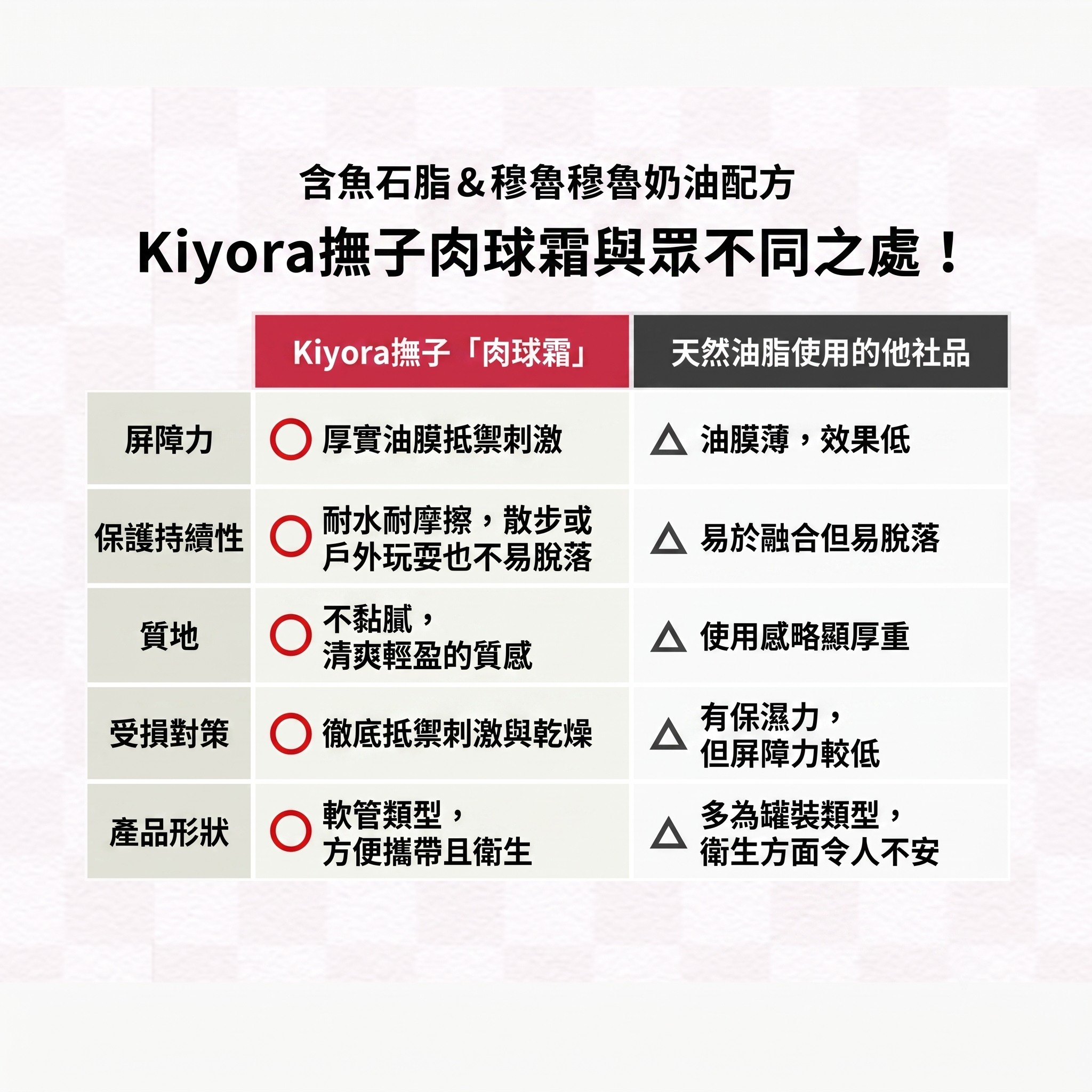 Kiyora Nadeshiko🇯🇵天然保濕護肉球霜 (30ml)