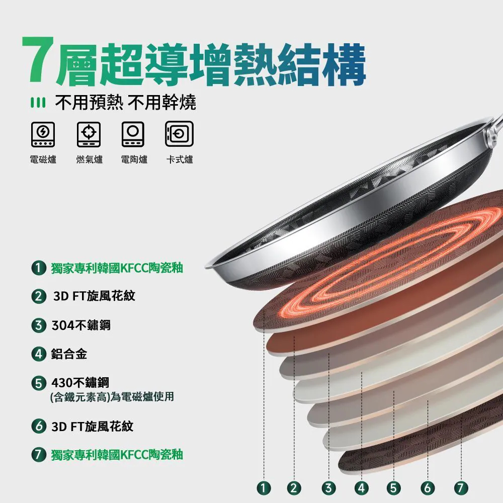 WKS系列 WBKᴺ - 幻影世代3D藍鑽陶瓷304不鏽鋼旋風單柄炒鍋 (30/32厘米) #炒鑊 #易潔鑊 #不沾鍋 WBKᴺ