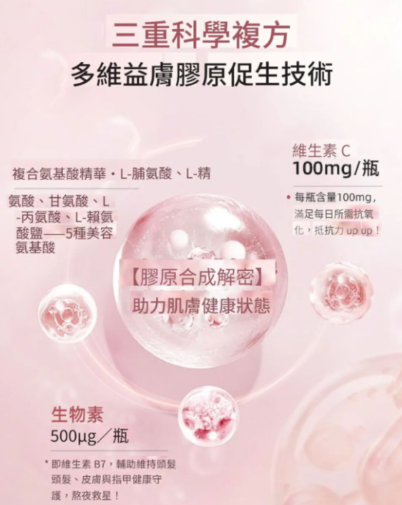 ILO - Type 1 膠原蛋白安瓶 - 28日份